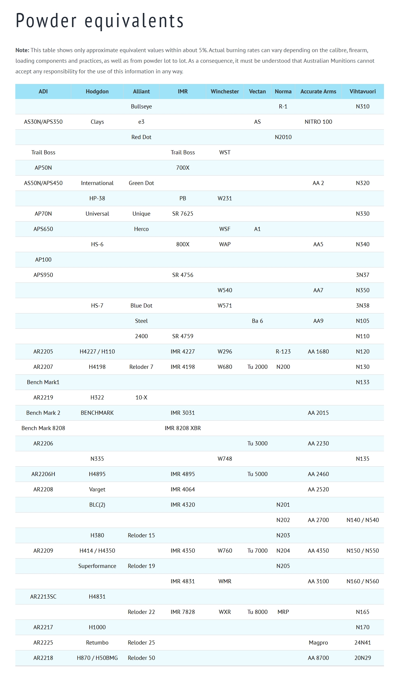 ADI burn rate chart
