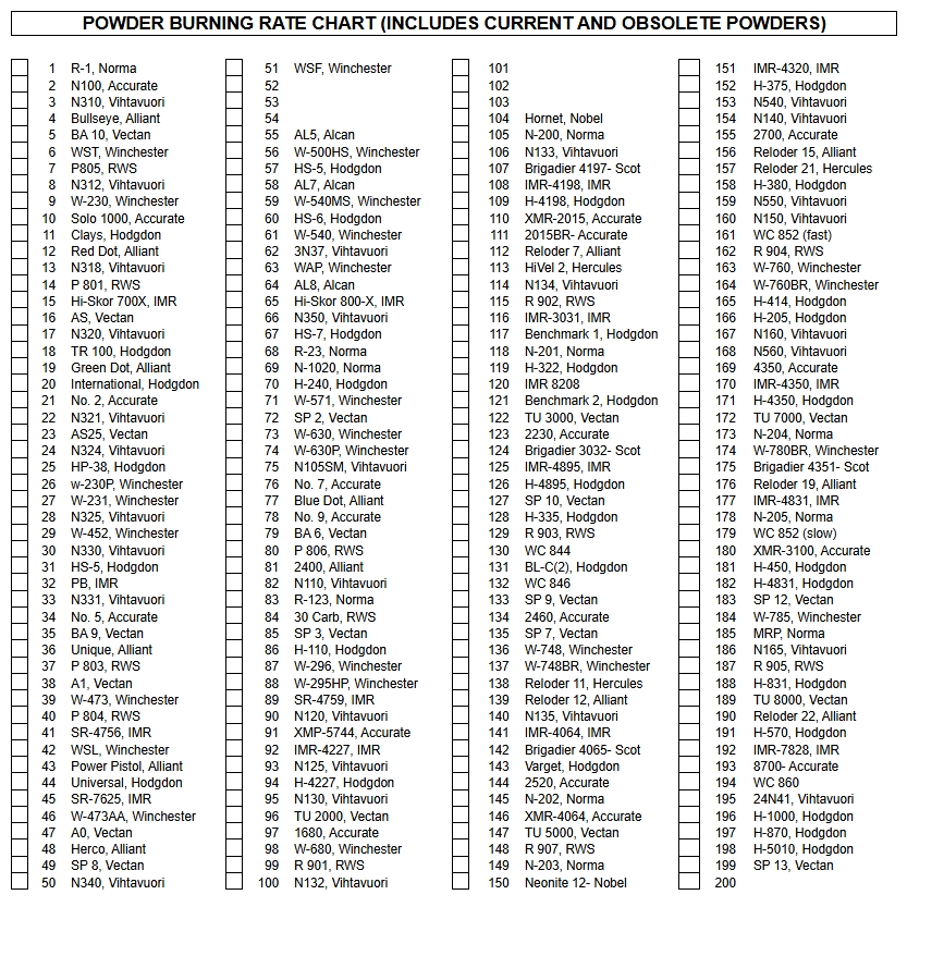 GW Wagner burn rate chart