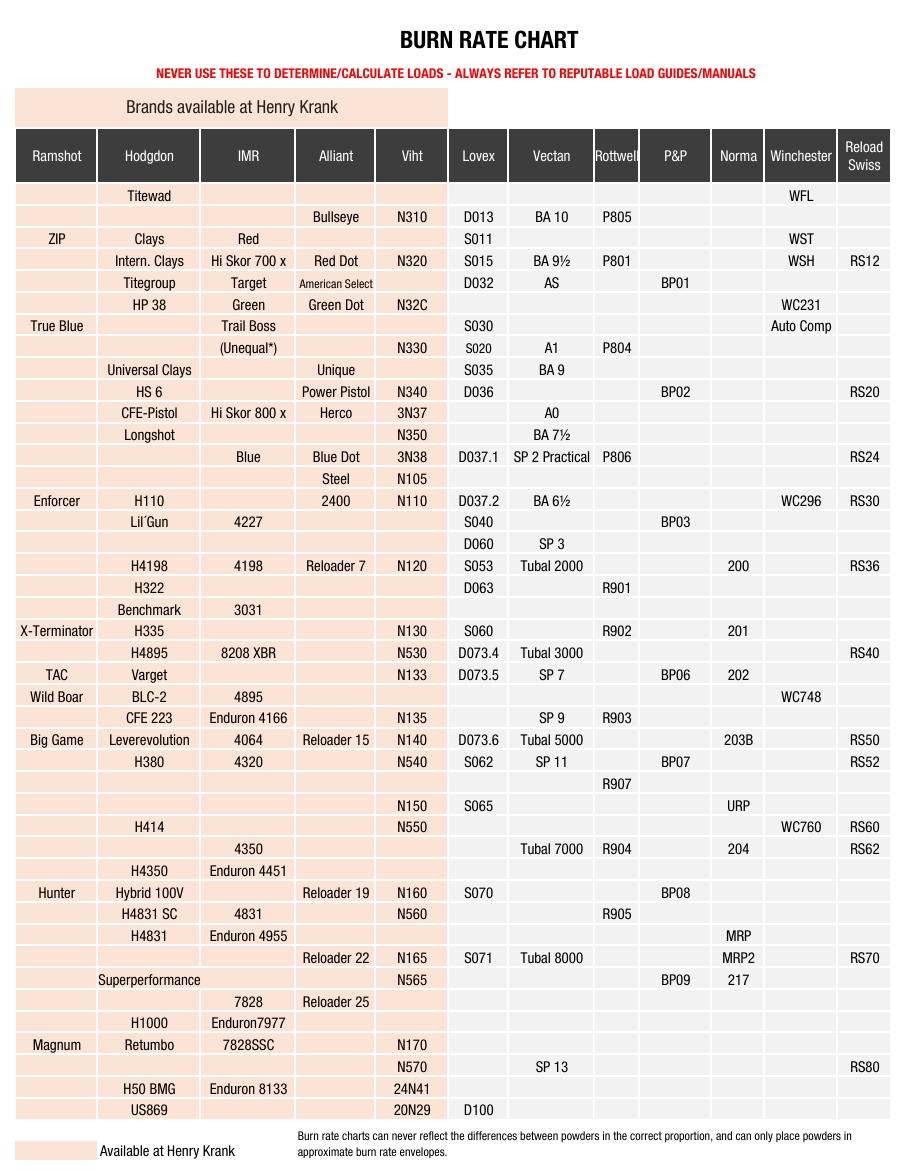 Henry Hank burn rate chart