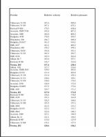 Norma burn rate chart